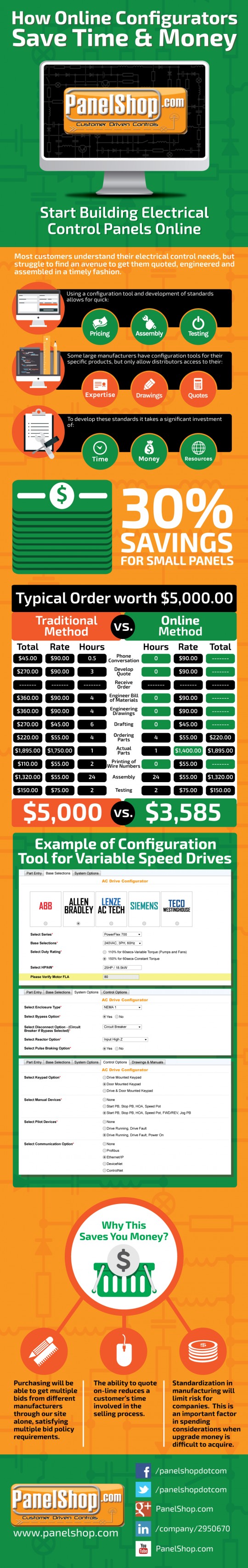 Saving Time and Money Using An Online Configurator