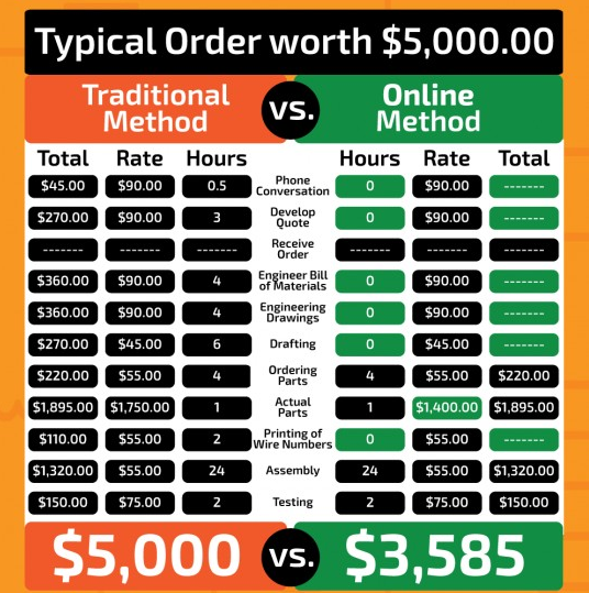 Saving_Time_and_Money_Using_An_Online_Configurator.png Saving_Time_and_Money_Using_An_Online_Configurator.png