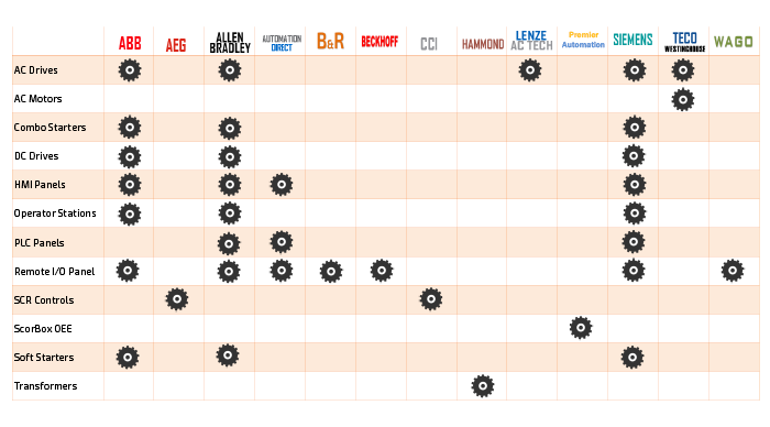 Product Grid | PanelShop.com Product Grid | PanelShop.com
