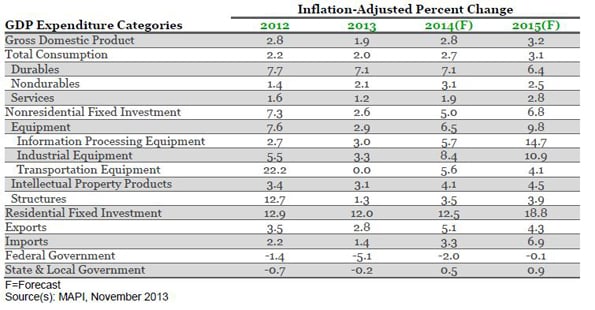 2015 Manufacturing Forecast | PanelShop.com