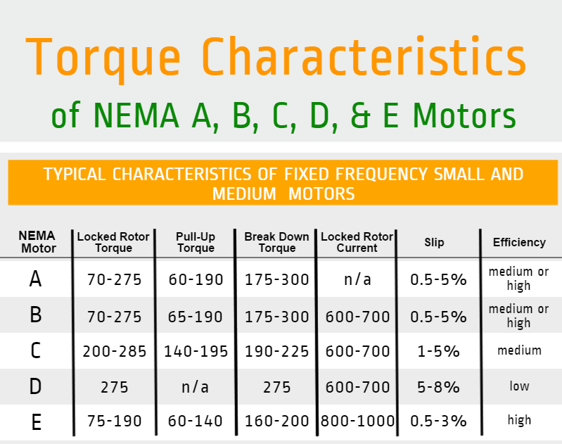 Torque_Characteristics_of_NEMA_A,_B,_C,_D,__E_Motors-745605-edited