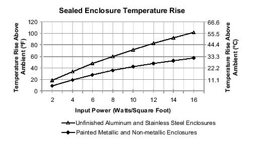 Sealed_Temp_Rise.png